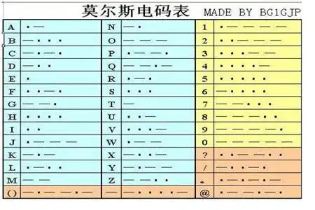 摩斯密码翻译器中文版是一款摩斯电码翻译和解密的工具,摩斯密码代表