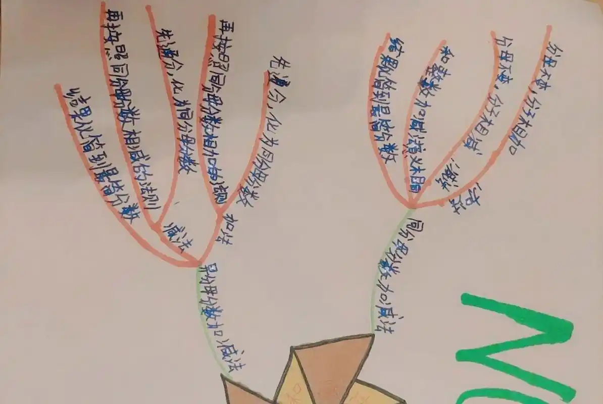 分数的加法和减法思维导图 人教版五年级下册数学第五单元分数的加法