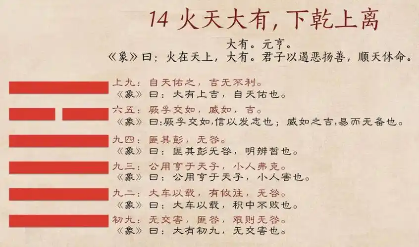 试听180秒大有卦01 | 顺从上天的美好使命