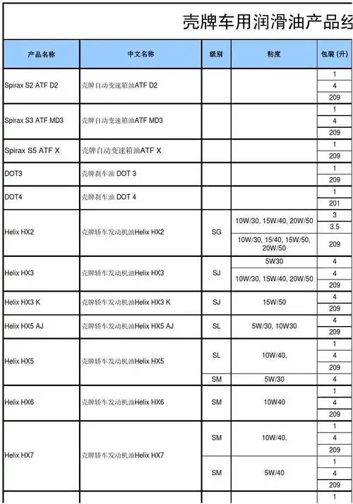 壳牌车用润滑油产品经销商新价格表