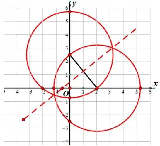 等腰三角形的解题策略.类型一,坐标系内的等腰三角形 解题方法 - 抖音