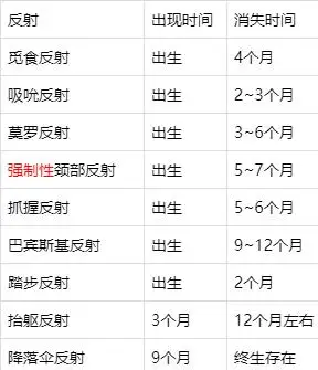 家长先别担心,你家宝宝经常出现的几种特殊表现,才是健康的象征_反射