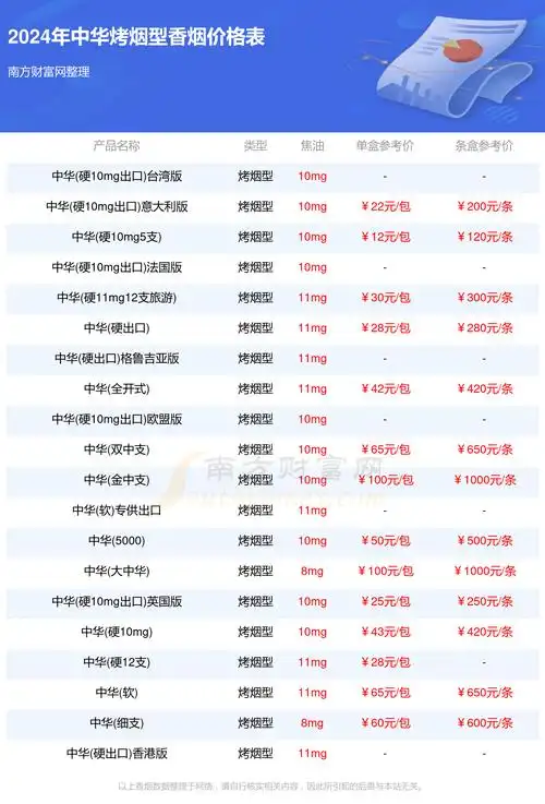 中华烤烟型香烟价格表大全2024年