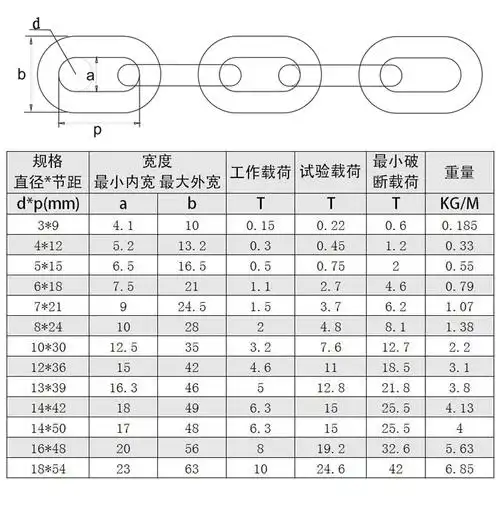 国标g80锰钢起重链条鞭子吊链手拉葫芦链条吊索具吊钩吊环大链子