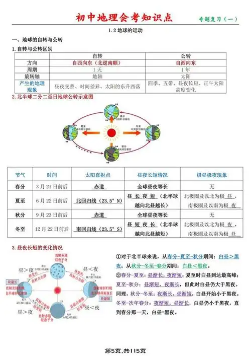 初中地理:会考常考知识点梳理笔记,收藏给孩子记牢,考试用得上