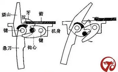 汉代弩机结构示意图