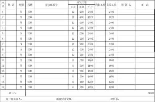 无忧文档 所有分类 民工工资表 建筑工地农民工工资发放表,表格格式都