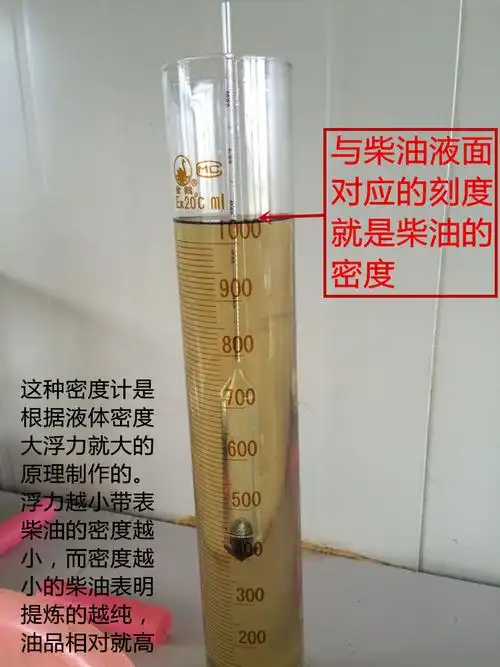 柴油密度计汽油石油质量高精度齿轮比重测量仪器负责运损 汽油0.70-0.