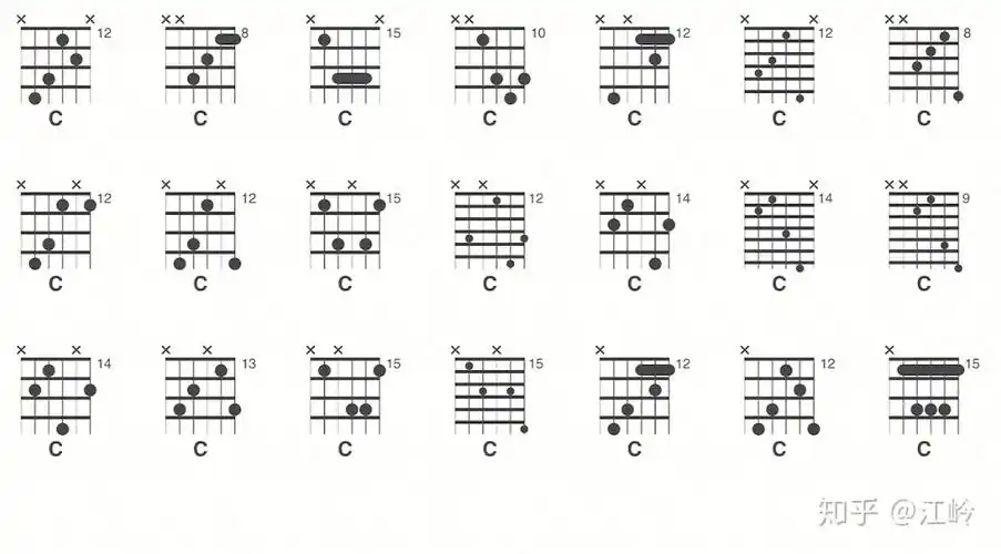 请教您一个问题不包括c七九挂留就是吉他的c和弦到底有多少种按法