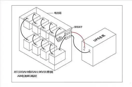 ups电源由于功率不同,电池节数不同,安装的接线图肯定就不一样,但是