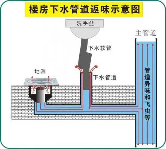 qg-7052 t water thickening anti-odor stainless s