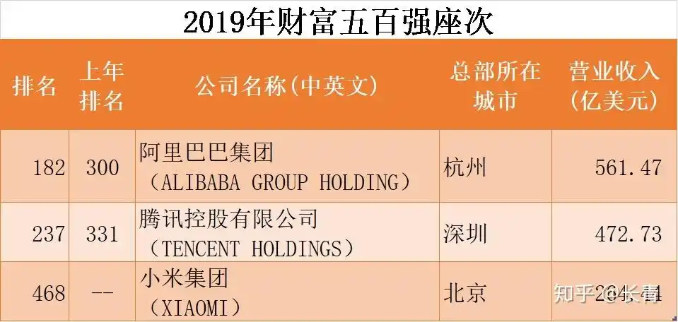 赢得现金流的商业模式戴尔电脑模式创新赢得世界第一