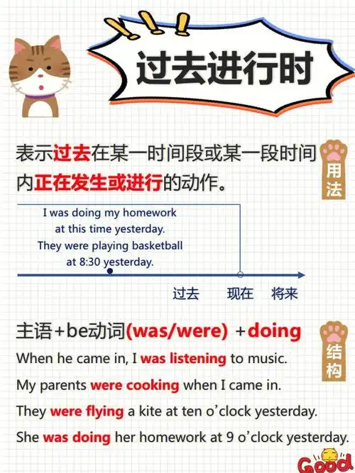 一招帮你搞定英语时态过去进行时75