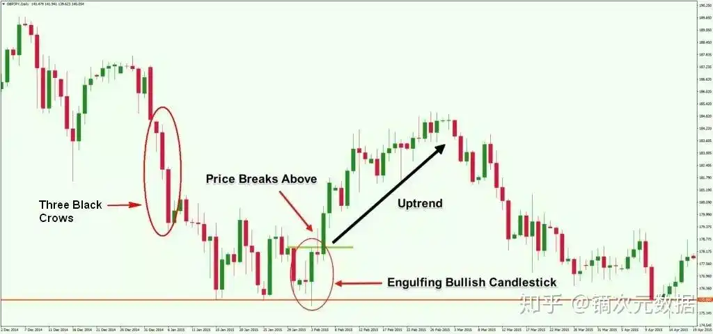 三步看懂k线图,任你股市中叱咤风云 - 知乎