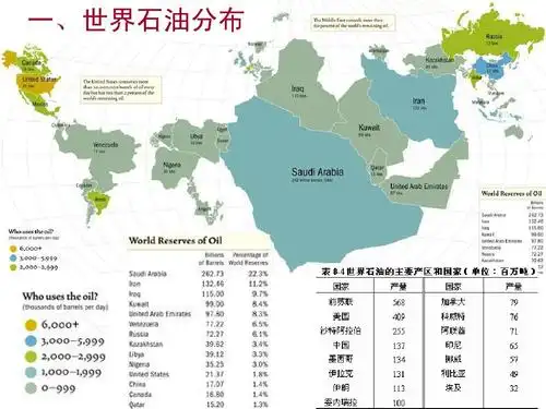 油气资源的分布ppt