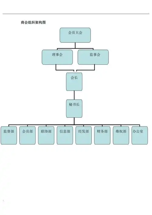 商会组织架构