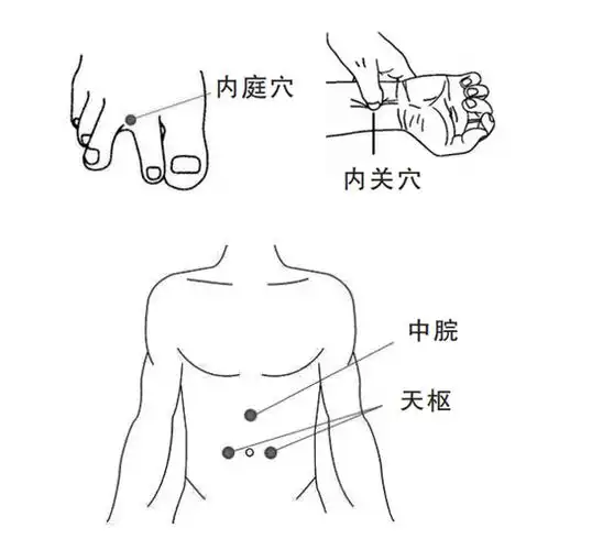 吃多腹胀,拯救你的节日胃,按揉四穴!