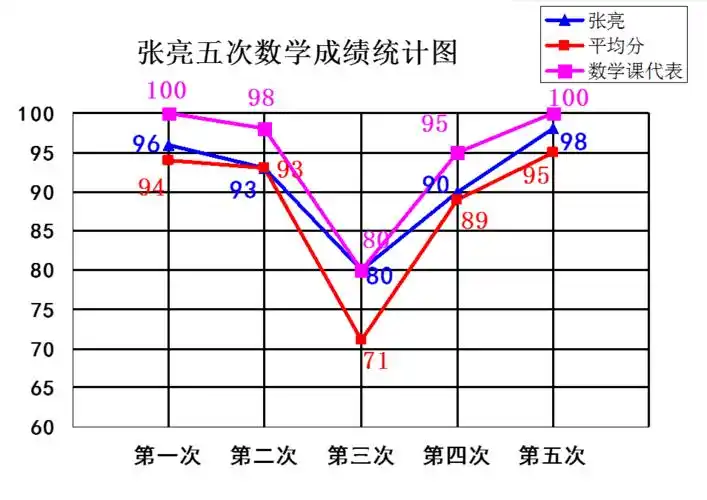 一课研究之复式折线统计图教学设计