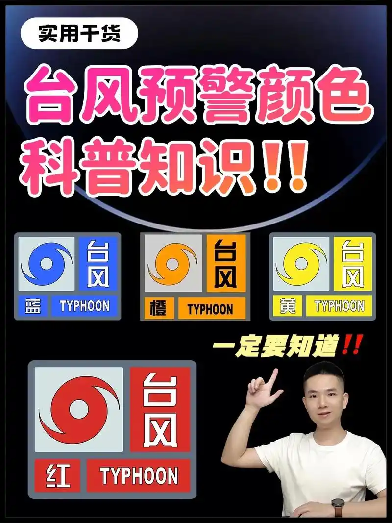 56615个台风预警信号必知晓6015其他不看可.