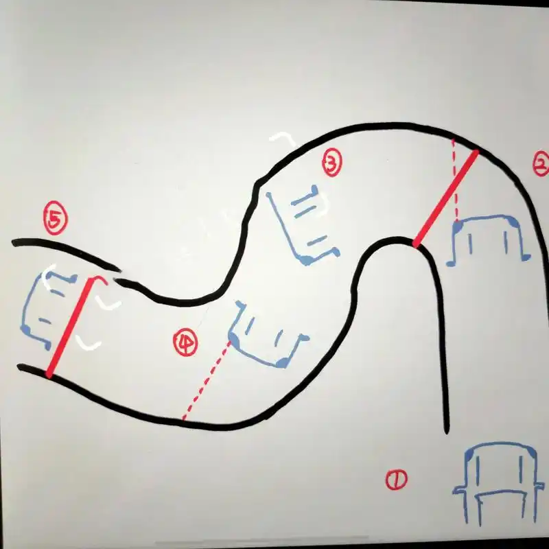 科目二s弯技巧 1.