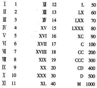 罗马数字