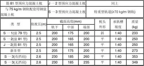 混凝土枕分类及尺寸