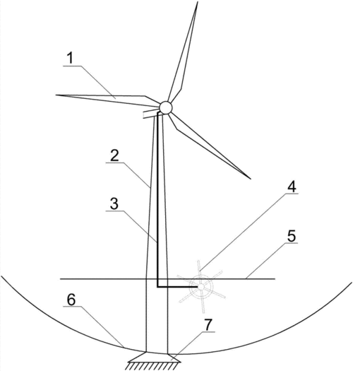 一种水上风车装置制造方法及图纸