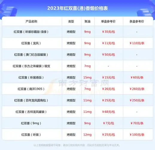 2023年红双喜百年龙凤多少钱一条红双喜港香烟价格表