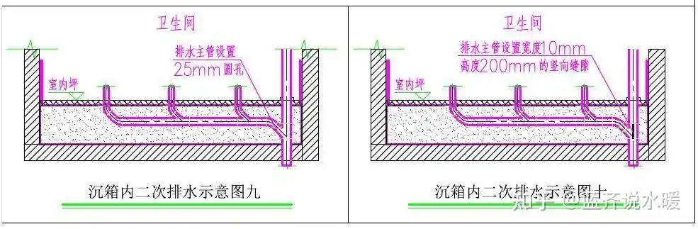 二次排水07卫生间沉箱内二次排水措施之九十
