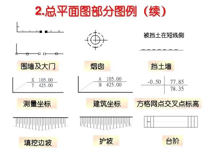 建筑制图ppt 制图宣讲 总平面图部分图例(续 )被土在挡短侧线 围 及墙