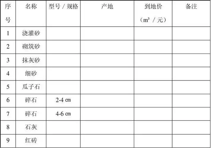 砂石材料询价表