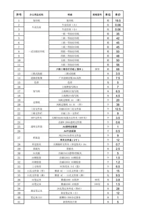 办公用品价格规格明细表