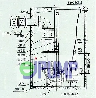自耦装置固定安装方式