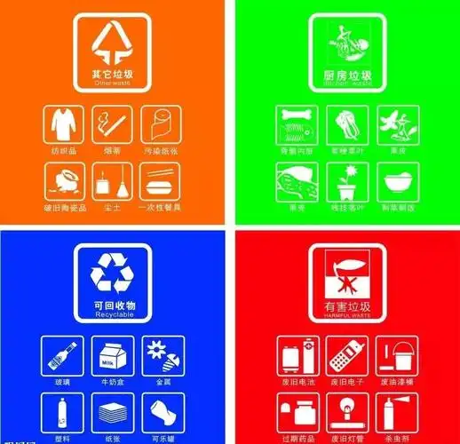 设立"四色桶",其中:    可回收物垃圾桶颜色采用 宝石蓝    餐厨垃圾