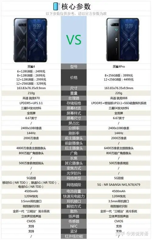 vivox50参数和配置(vivox50参数配置及价格图片)