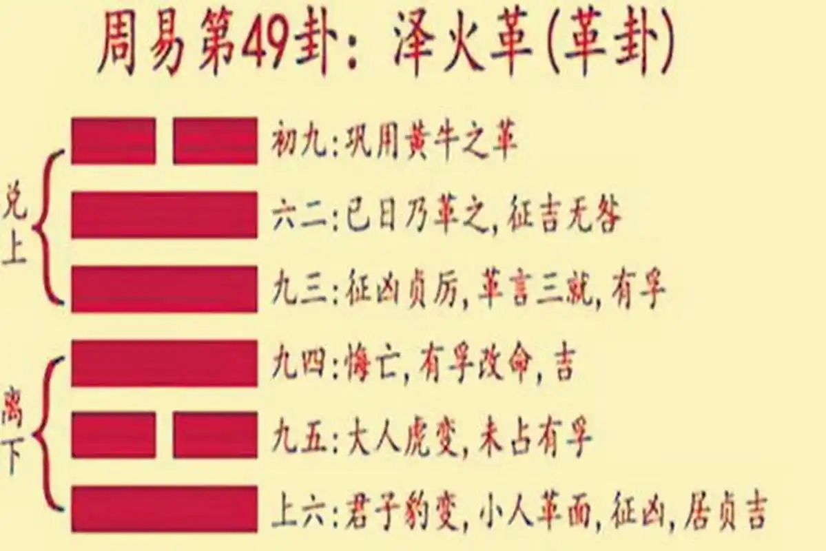 革卦 破旧立新 与时俱进  适当的变革  才能取信民众  变本身就是生命