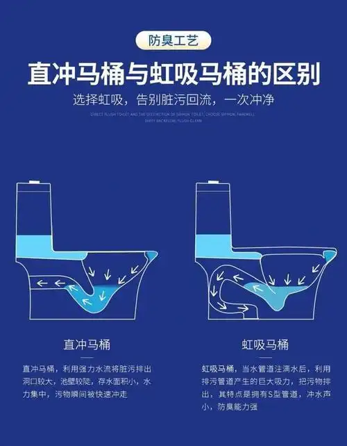厕纸扔马桶真的会堵吗?马桶堵了是厕纸的问题,还是马桶的问题