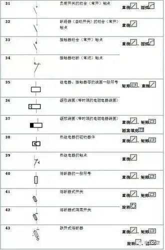 电气符号图标大全电气符号和说明及cad画法对照表图