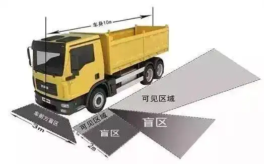 车被压粉碎,人没大碍|内轮差|半挂车|大型车|大货车|前轮_网易订阅