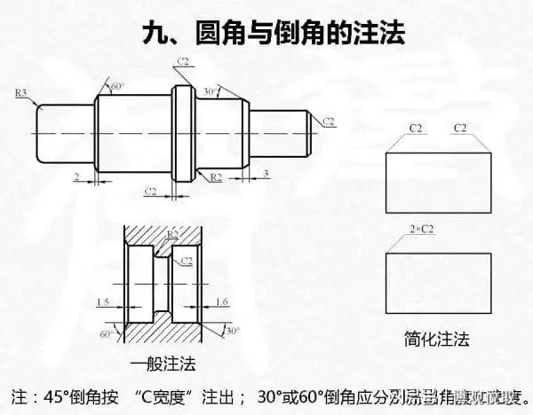 在截面尺寸突然改变处如轴的轴肩,要采用半径足够大的过渡圆角.