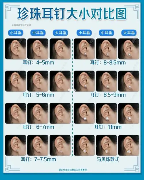 7873一般来说,珍珠的尺寸是以mm为单位,在《系统宝石学》里把珍珠