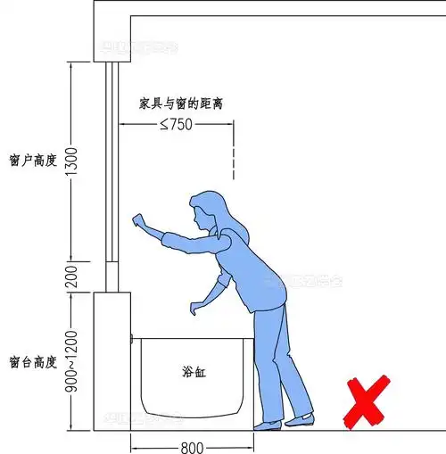 窗户尺寸指引hjsj2022