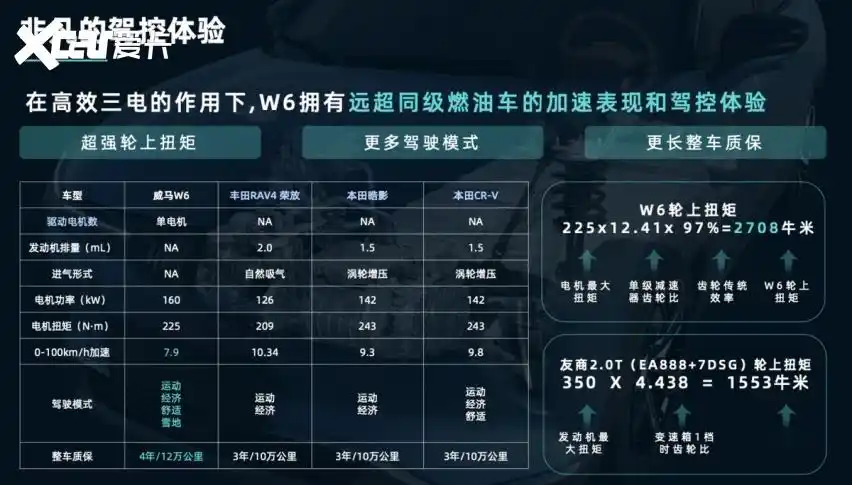新生代和老牌车型间的对决威马w6对比20万级主流合资suv