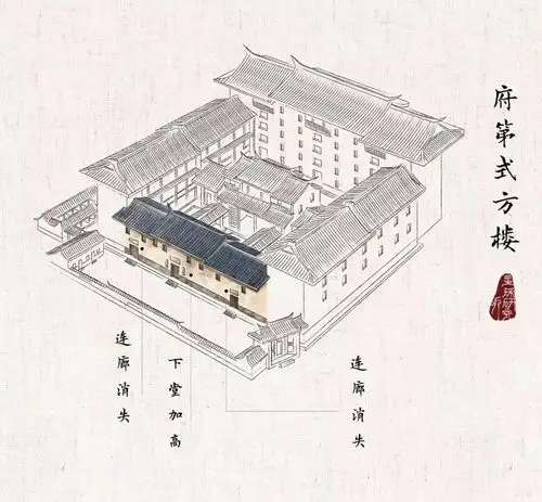 客家土楼为什么有圆有方?最直观的3d效果为你呈现!