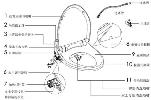 (hjl618am-09)黄金律0.618牌洁身器 智能节水马桶盖