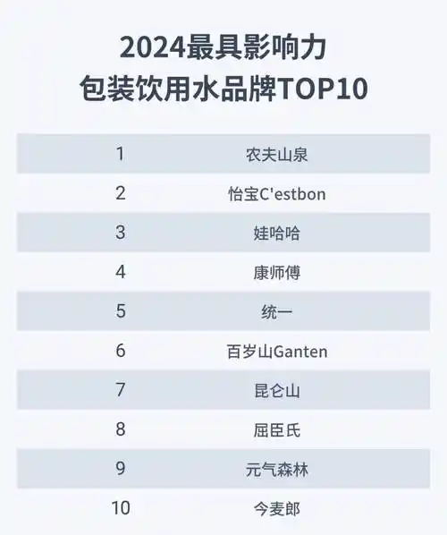 2024最具影响力包装饮用水品牌top10