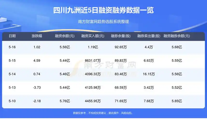 5月17日资金流向统计:四川九洲资金流向查询