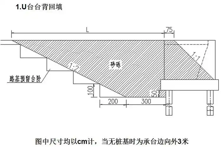 [分享]高速公路台背回填施工技巧,对不起,我只能帮到这儿了!