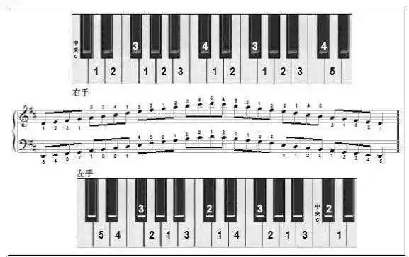 61键电子琴简谱对照图61键电子琴简谱与键盘位置对照图