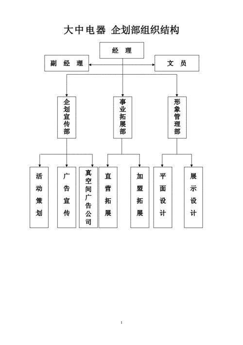 大中电器理手册之企划部部门职责篇doc30页